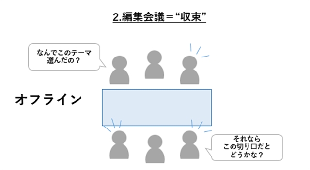 C_編集会議_640