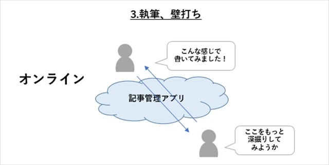 D_記事管理_640