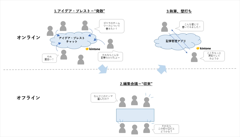 A_全体再_800