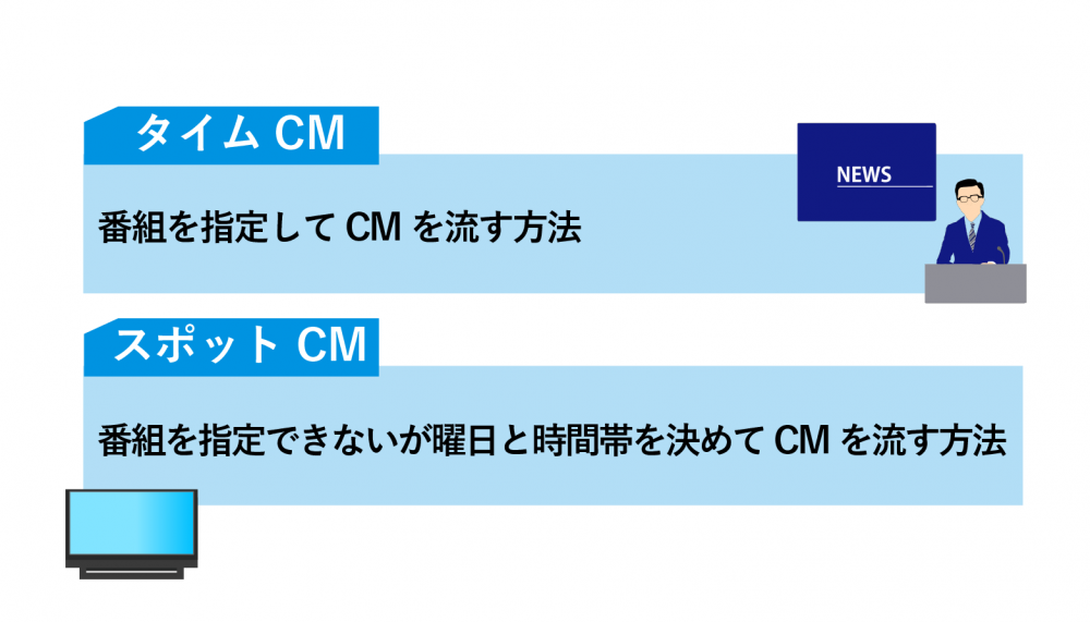 スポットCMとタイムCMの違い