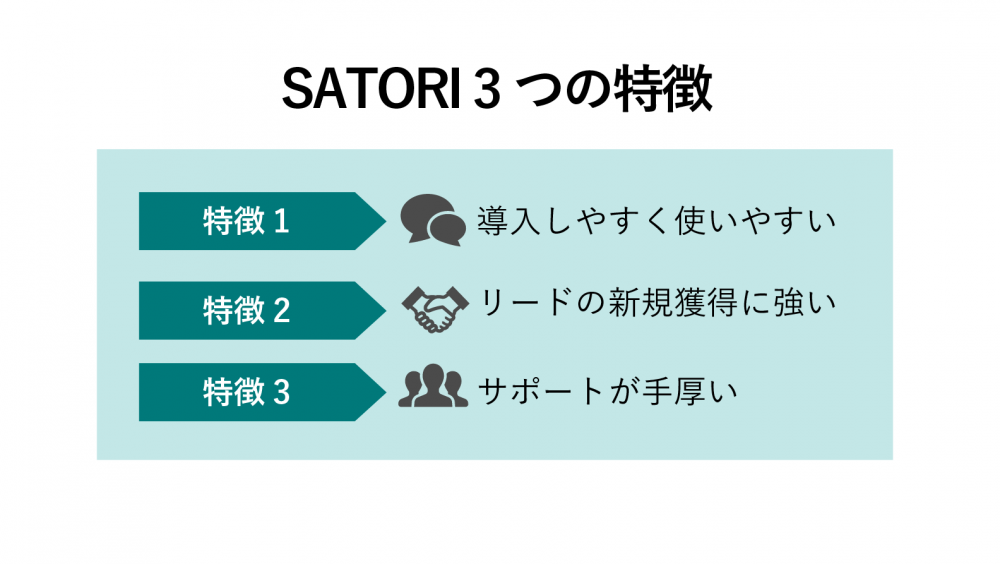 SATORIの特徴