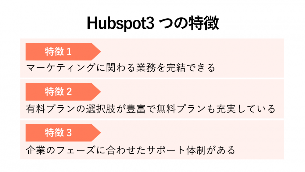 HubSpotの3つの特徴