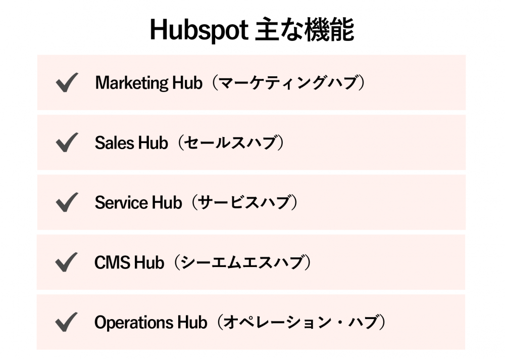 Hubspotの機能