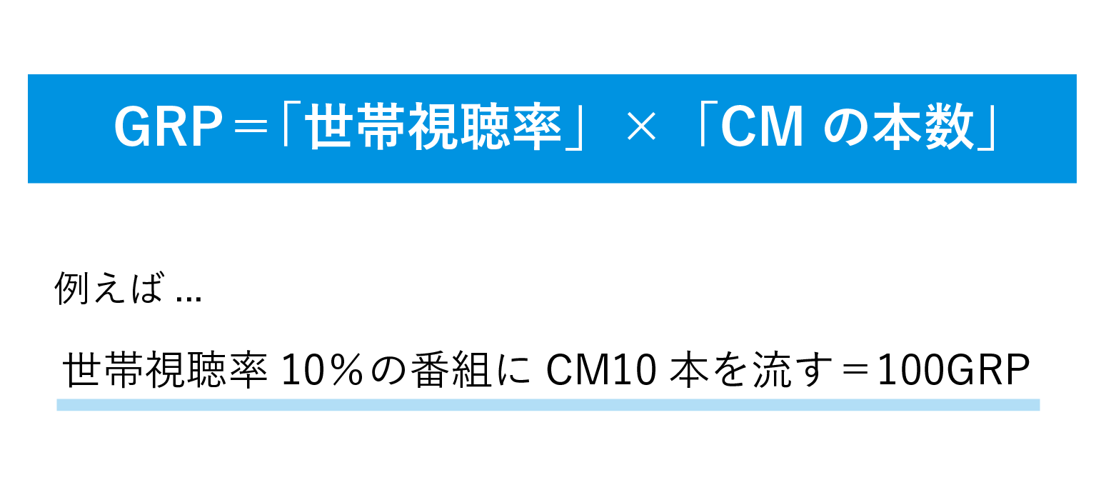 GRPの計算式