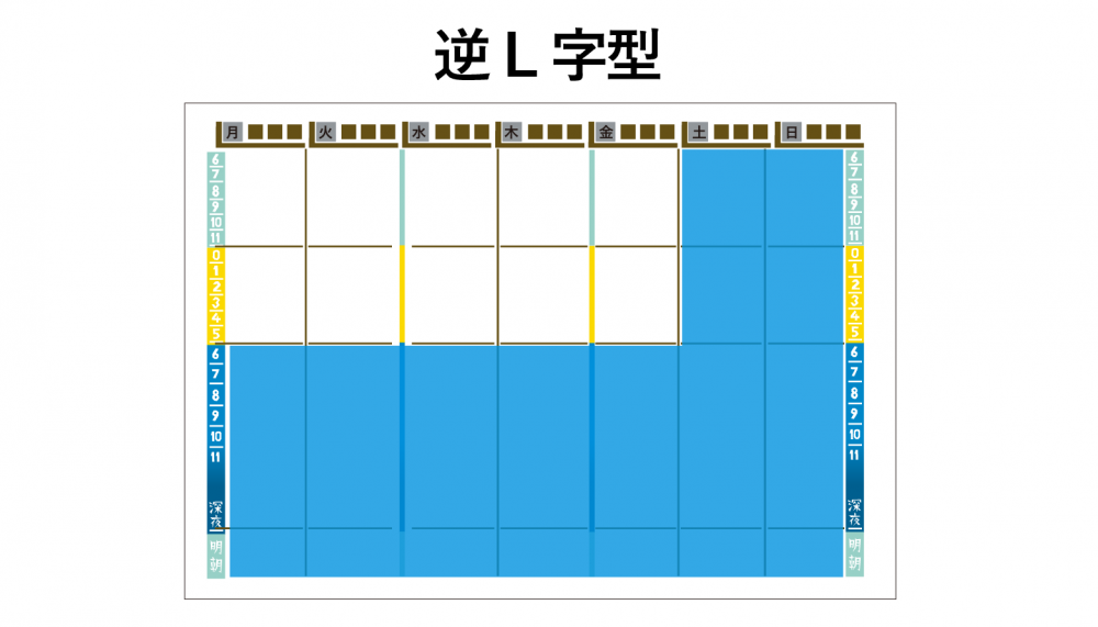 逆L字型