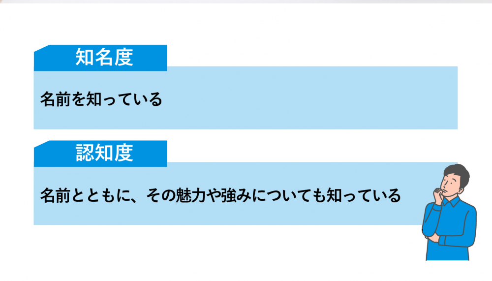 認知度と知名度の違い