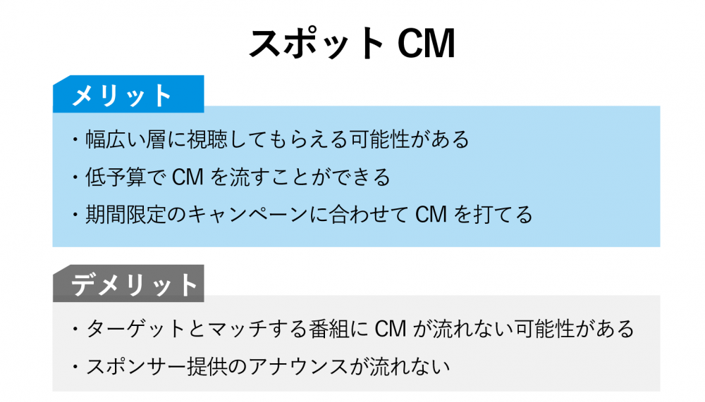 スポットCM　タイムCM