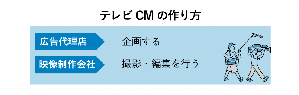 CM 広告代理店 調べ方