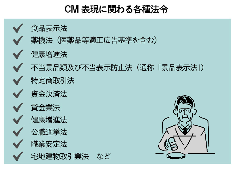 CM考査