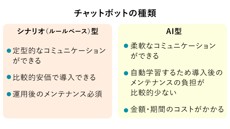 チャットボット ツールとは