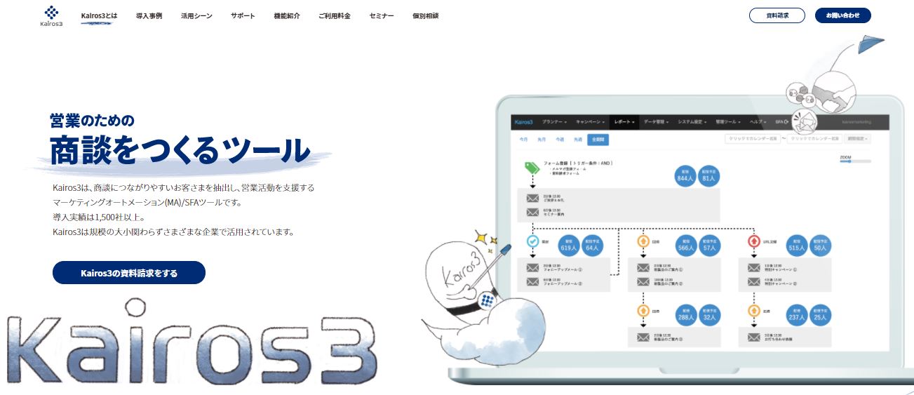 Kairos3サービスサイト