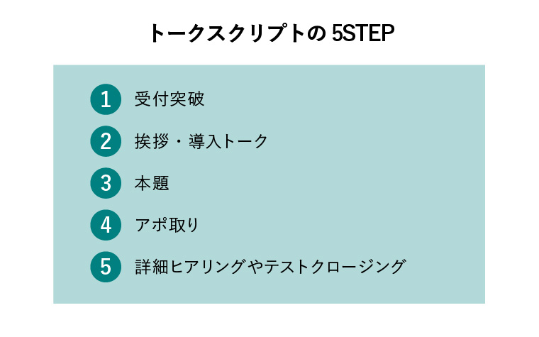 テレアポ　スクリプト