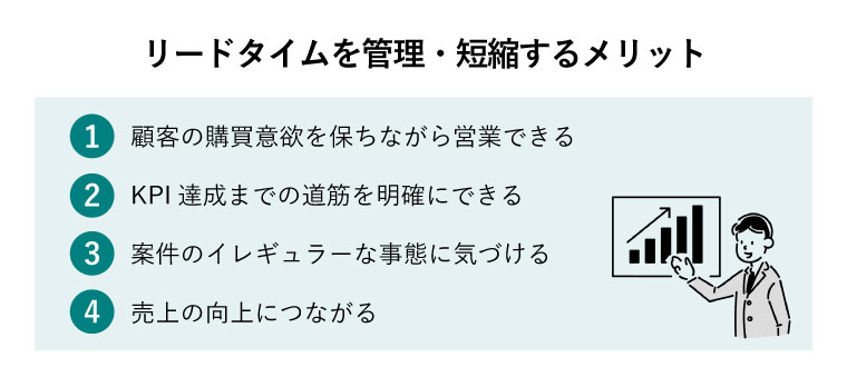 リード タイム と は 営業