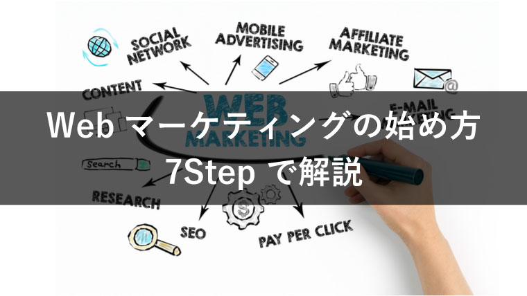 Webマーケティングの始め方とは?目的や施策の種類、おすすめの本を詳しく解説