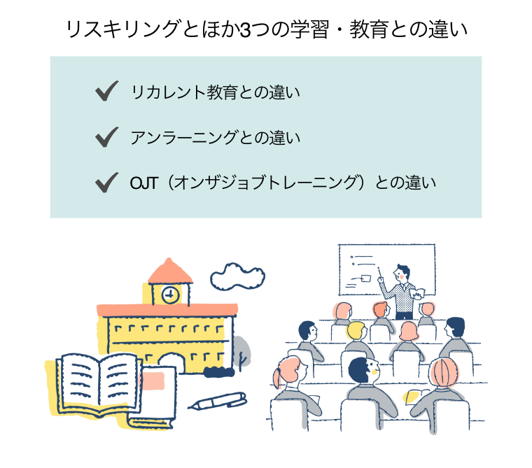 リスキリングとほか3つの学習・教育との違い（学校とノートとペンのイラストと、講師がボードで説明し生徒10人が受講する教室の風景のイラスト）