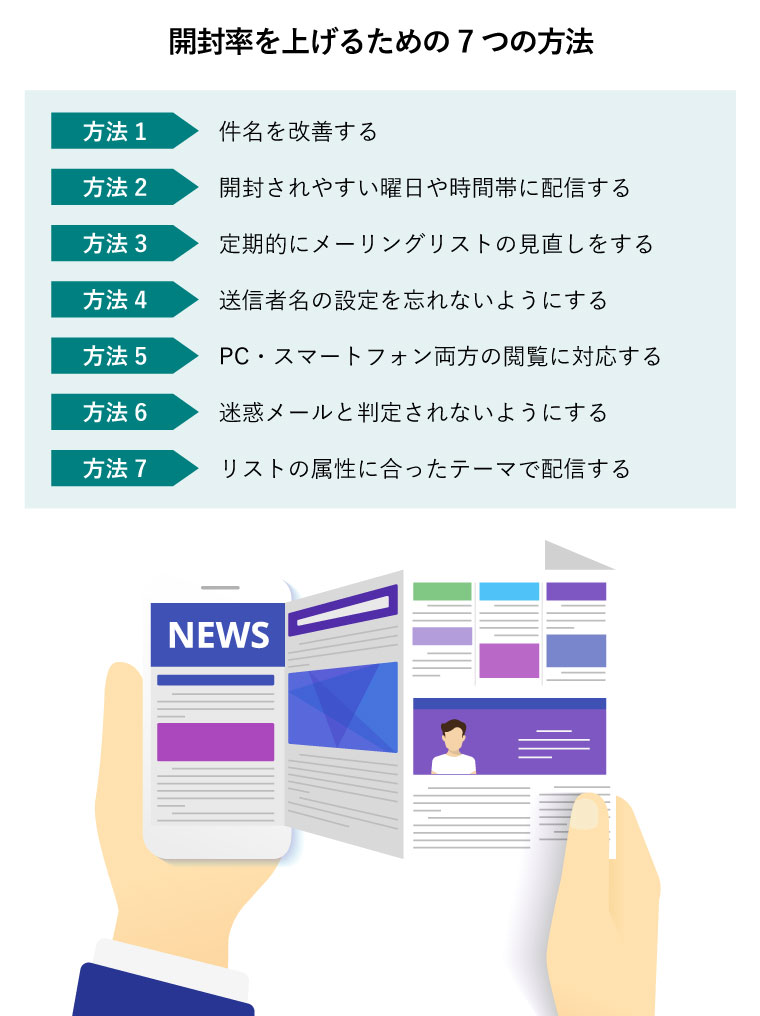 開封率を上げるための7つの方法（デバイス内の世界中のメディア、最新ニュース。新聞や雑誌のアプリでニュースを読むスマートフォンを持つ人の手元）