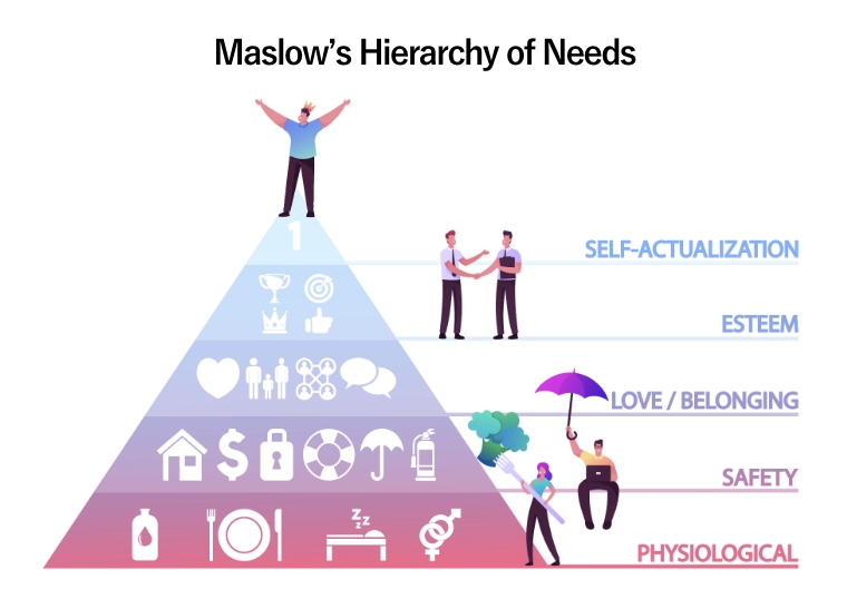 マズローの欲求・5段階説(Maslow's Hierarchy of Needs:1番上が自己実現欲求(Self-actualization needs)の5段階ピラミッド図)