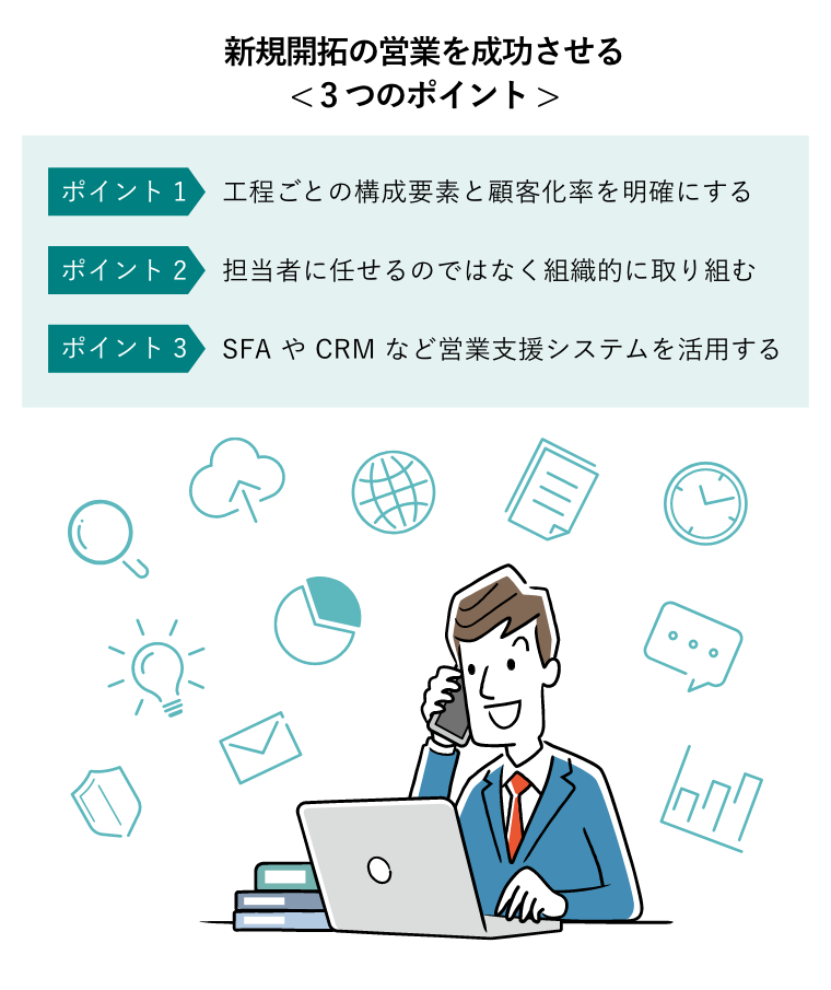 新規開拓の営業を成功させる< 3つのポイント >（パソコンを前に営業支援システムを活用しながら電話をするビジネスパーソンの図版）