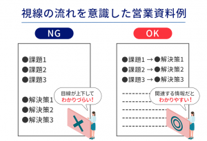 視線の流れを意識した営業資料作成例