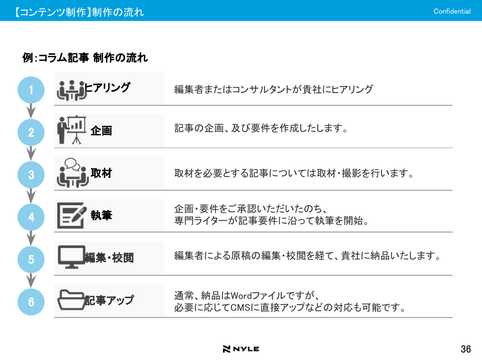 導入後のスケジュールのページ例