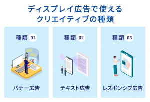 ディスプレイ広告で使えるクリエイティブの種類