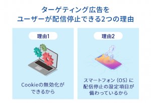 ターゲティング広告をユーザーが配信停止できる2つの理由