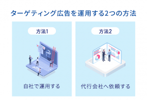 ターゲティング広告を運用する2つの方法