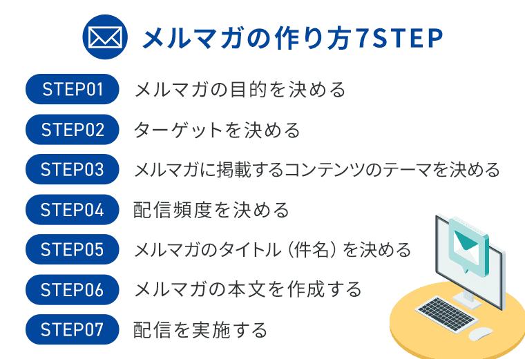 読みたくなるメルマガの作り方7ステップ