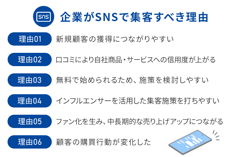 企業がSNSで集客すべき6つの理由