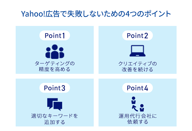 ポイント1　ターゲティングの精度を高める、ポイント2　クリエイティブの改善を続ける、ポイント3　適切なキーワードを追加する、ポイント4　運用代行会社に依頼する